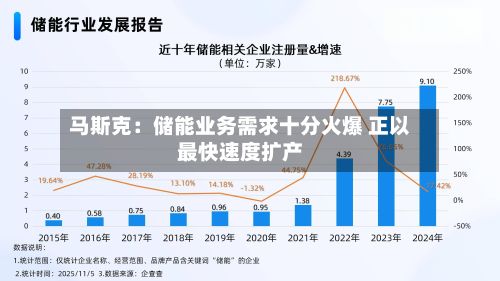 马斯克：储能业务需求十分火爆 正以最快速度扩产-第2张图片