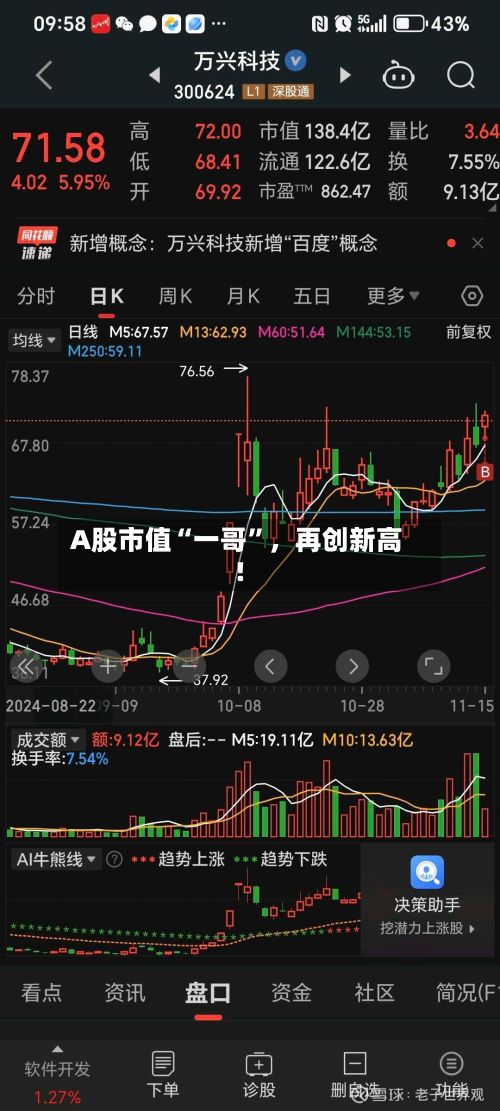 A股市值“一哥”，再创新高！-第2张图片