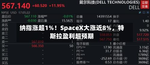 纳指涨超1%！SpaceX大涨近8%	，特斯拉盈利超预期-第2张图片