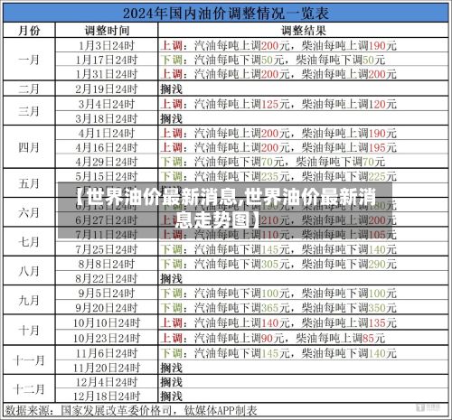 【世界油价最新消息,世界油价最新消息走势图】
