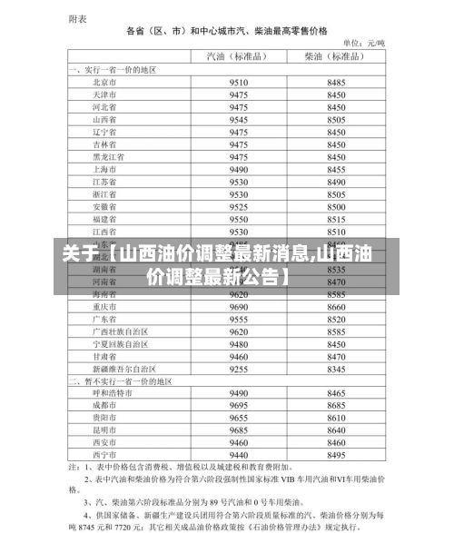 关于【山西油价调整最新消息,山西油价调整最新公告】-第2张图片