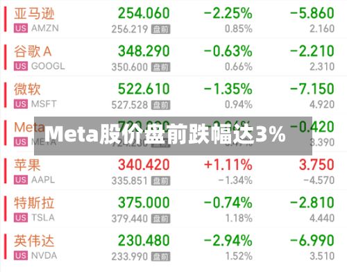 Meta股价盘前跌幅达3%