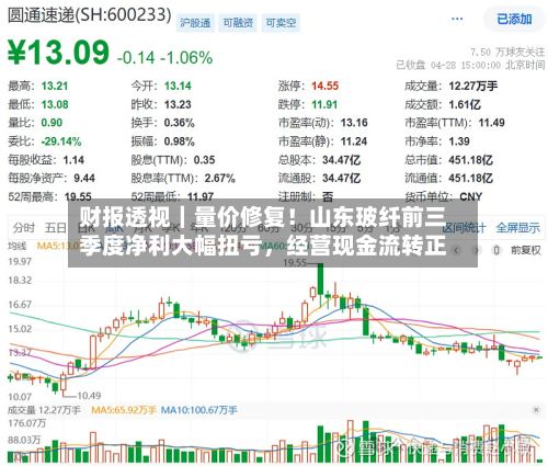 财报透视｜量价修复！山东玻纤前三季度净利大幅扭亏，经营现金流转正-第3张图片