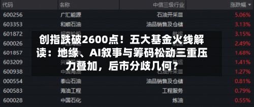 创指跌破2600点！五大基金火线解读：地缘、AI叙事与筹码松动三重压力叠加	，后市分歧几何？-第2张图片