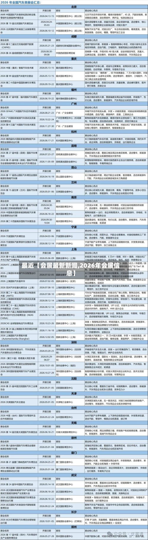 最近【会展最新新闻,2026年会展信息】