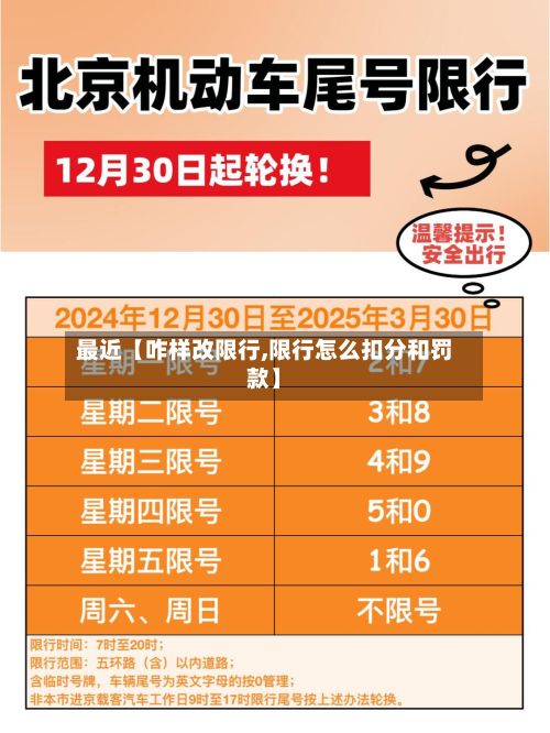 最近【咋样改限行,限行怎么扣分和罚款】