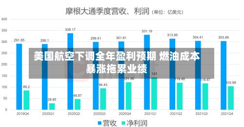 美国航空下调全年盈利预期 燃油成本暴涨拖累业绩