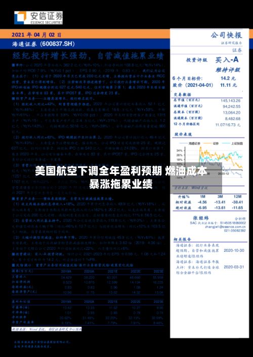 美国航空下调全年盈利预期 燃油成本暴涨拖累业绩-第3张图片
