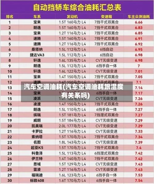 汽车空调油耗(汽车空调油耗跟温度有关系吗)-第2张图片