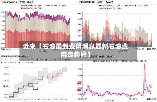 近来【石油最新费用消息最新石油费用走势图】