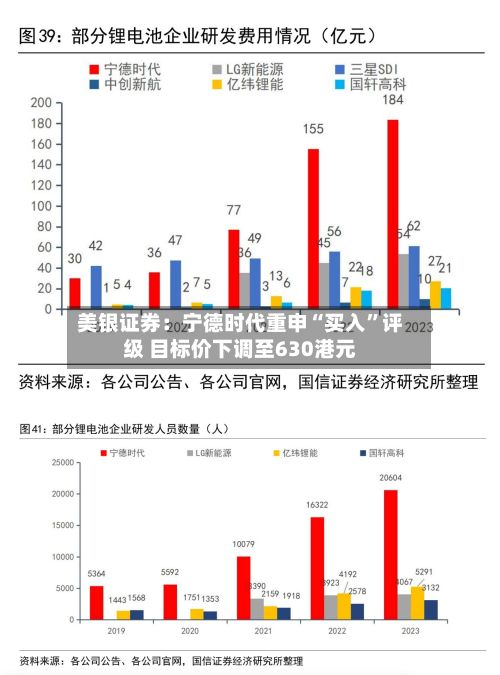 美银证券：宁德时代重申“买入”评级 目标价下调至630港元-第2张图片