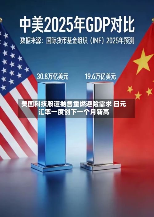 美国科技股遭抛售重燃避险需求 日元汇率一度创下一个月新高