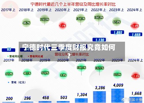 宁德时代三季度财报究竟如何？-第3张图片