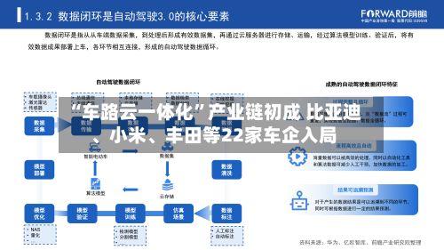 “车路云一体化”产业链初成 比亚迪、小米	、丰田等22家车企入局-第2张图片