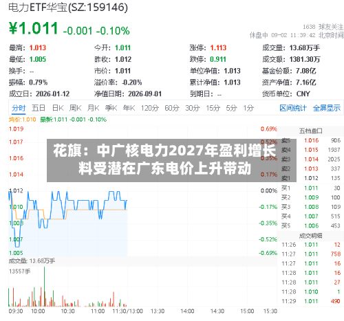 花旗：中广核电力2027年盈利增长料受潜在广东电价上升带动-第2张图片