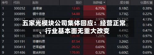 五家光模块公司集体回应：经营正常、行业基本面无重大改变-第3张图片