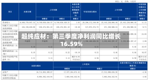 超纯应材:第三季度净利润同比增长16.59%-第2张图片