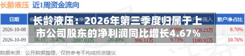 长龄液压：2026年第三季度归属于上市公司股东的净利润同比增长4.67%-第2张图片