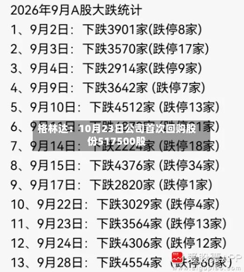 格林达:10月23日公司首次回购股份517500股-第3张图片
