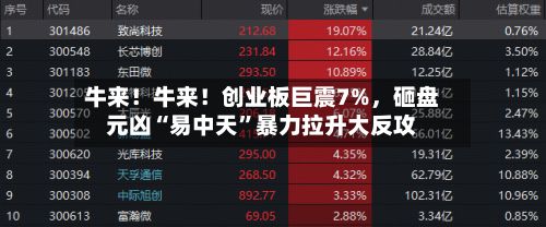 牛来！牛来！创业板巨震7%，砸盘元凶“易中天”暴力拉升大反攻
