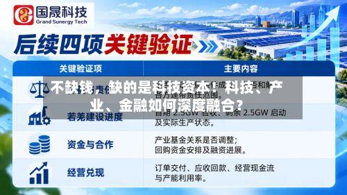 不缺钱，缺的是科技资本！科技、产业、金融如何深度融合？
