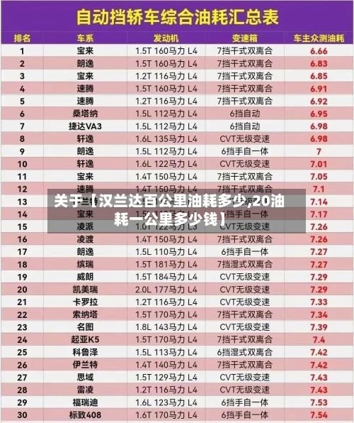 关于【汉兰达百公里油耗多少,20油耗一公里多少钱】