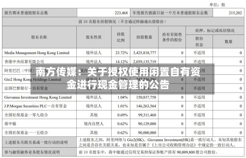 南方传媒：关于授权使用闲置自有资金进行现金管理的公告