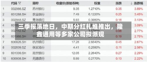 三季报落地日	，中期分红扎堆推出，隆鑫通用等多家公司拟派现-第2张图片
