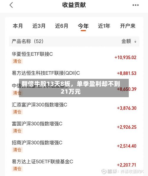 翻倍牛股13天8板	，单季盈利却不到21万元-第2张图片