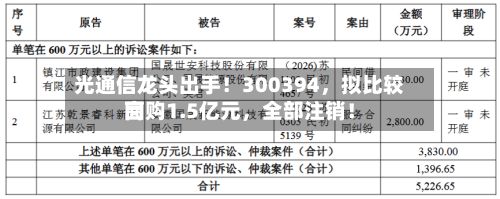 光通信龙头出手！300394	，拟比较高回购1.5亿元，全部注销！-第2张图片