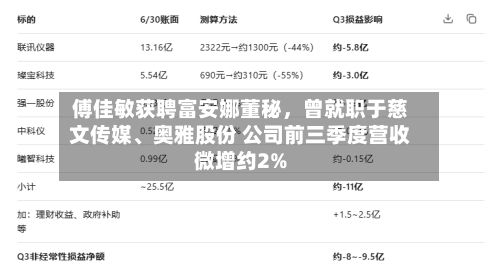 傅佳敏获聘富安娜董秘	，曾就职于慈文传媒	、奥雅股份 公司前三季度营收微增约2%-第2张图片
