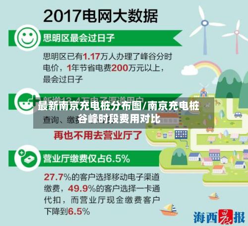 最新南京充电桩分布图/南京充电桩谷峰时段费用对比-第2张图片