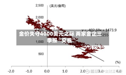 金价失守4000美元之际 两家金企三季报“交卷”-第2张图片
