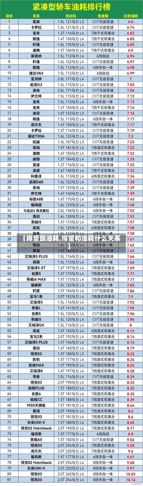 【排量跟油耗,排量和油耗什么关系】