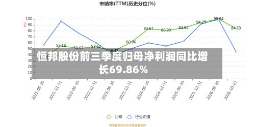 恒邦股份前三季度归母净利润同比增长69.86%-第3张图片