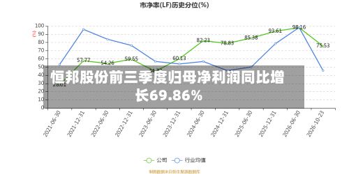 恒邦股份前三季度归母净利润同比增长69.86%-第2张图片