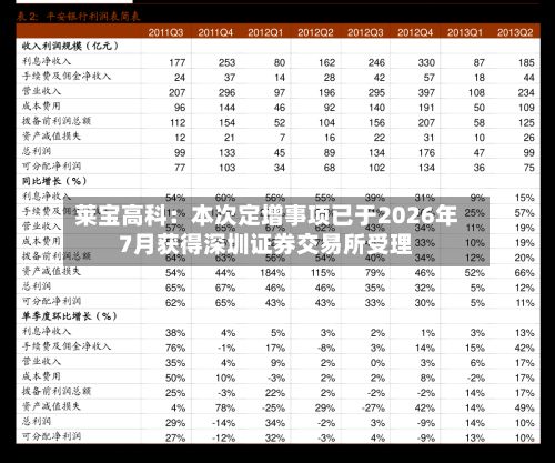 莱宝高科:本次定增事项已于2026年7月获得深圳证券交易所受理-第2张图片