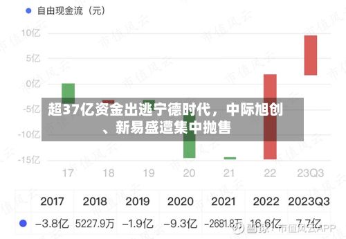 超37亿资金出逃宁德时代，中际旭创	、新易盛遭集中抛售-第2张图片