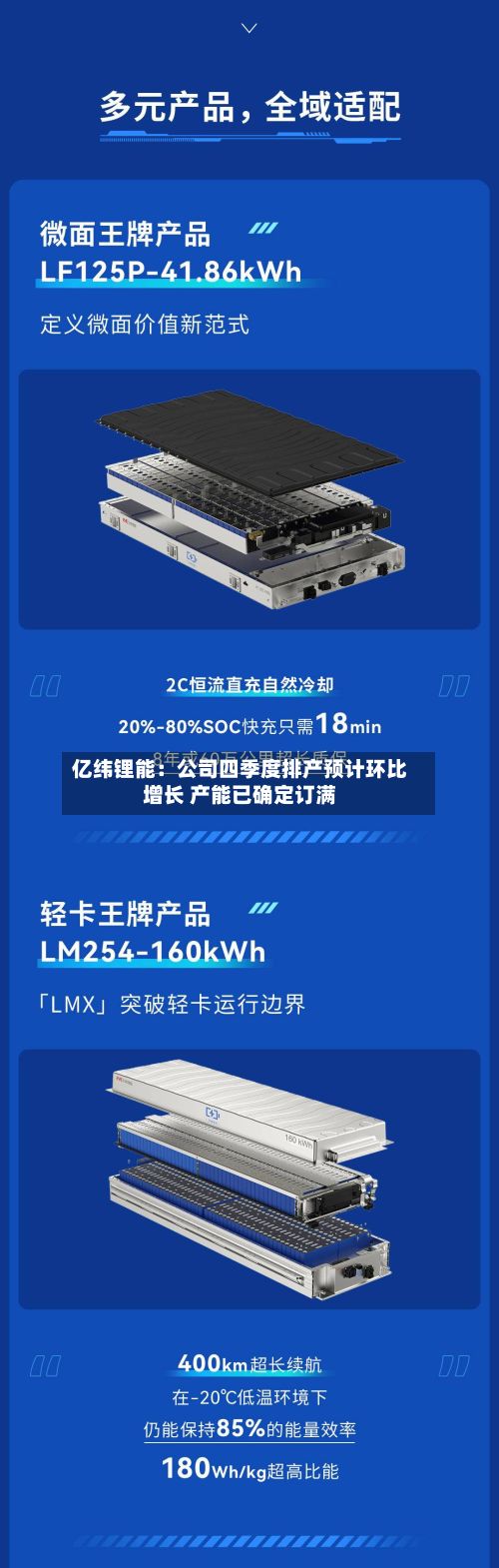 亿纬锂能：公司四季度排产预计环比增长 产能已确定订满